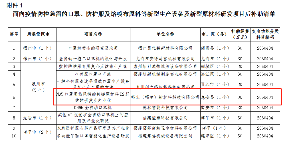快來看！裕忠獲省級疫情防控研發(fā)項目資金補助